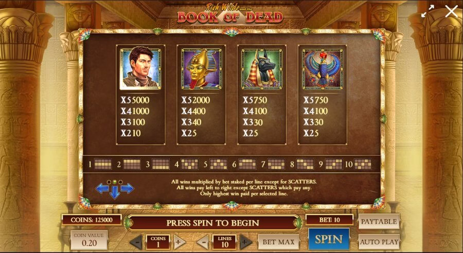 Top 5 Most Popular Slot Games in September 2025