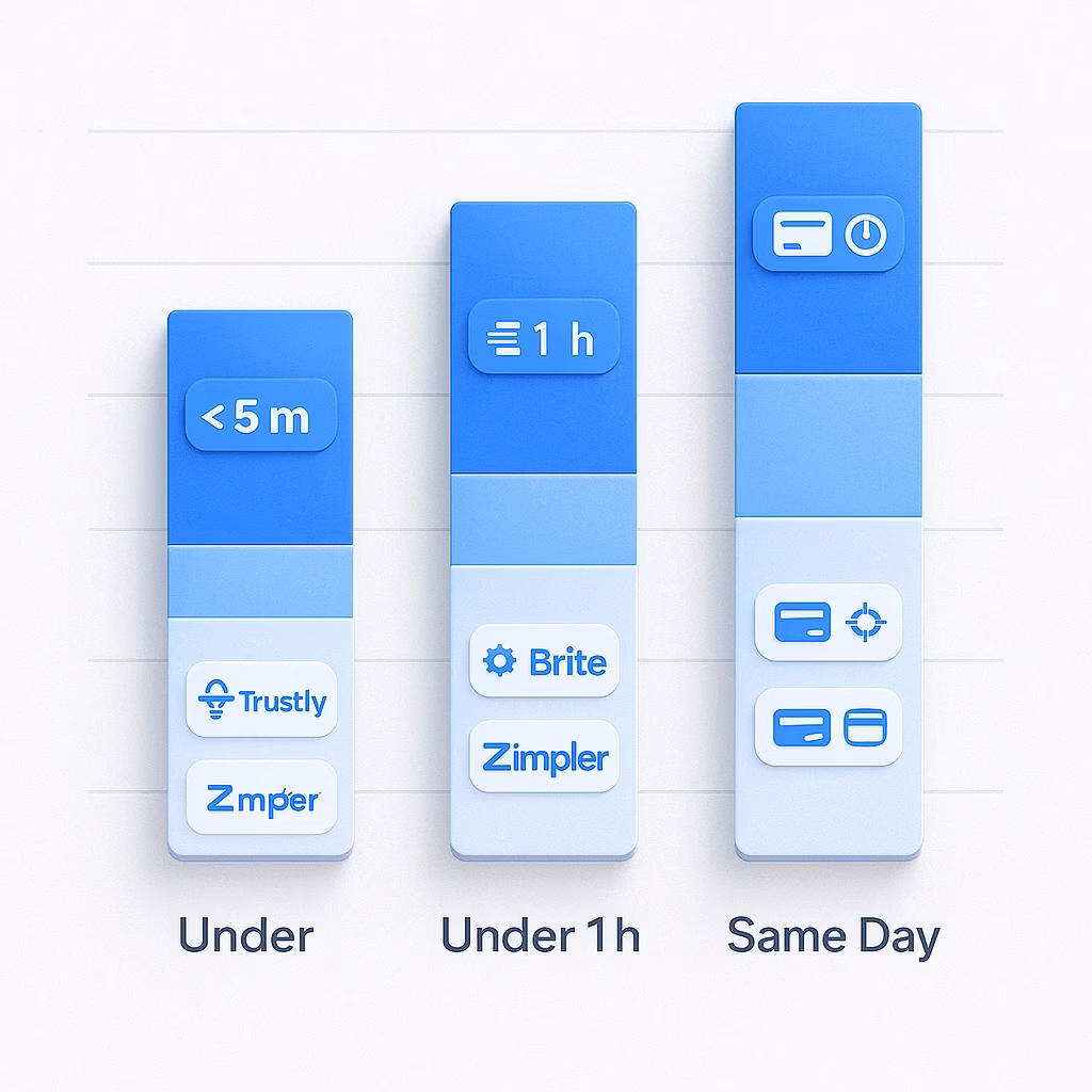 Bar chart of payout speed tiers—under 5 minutes, under 1 hour, same day—across payment methods