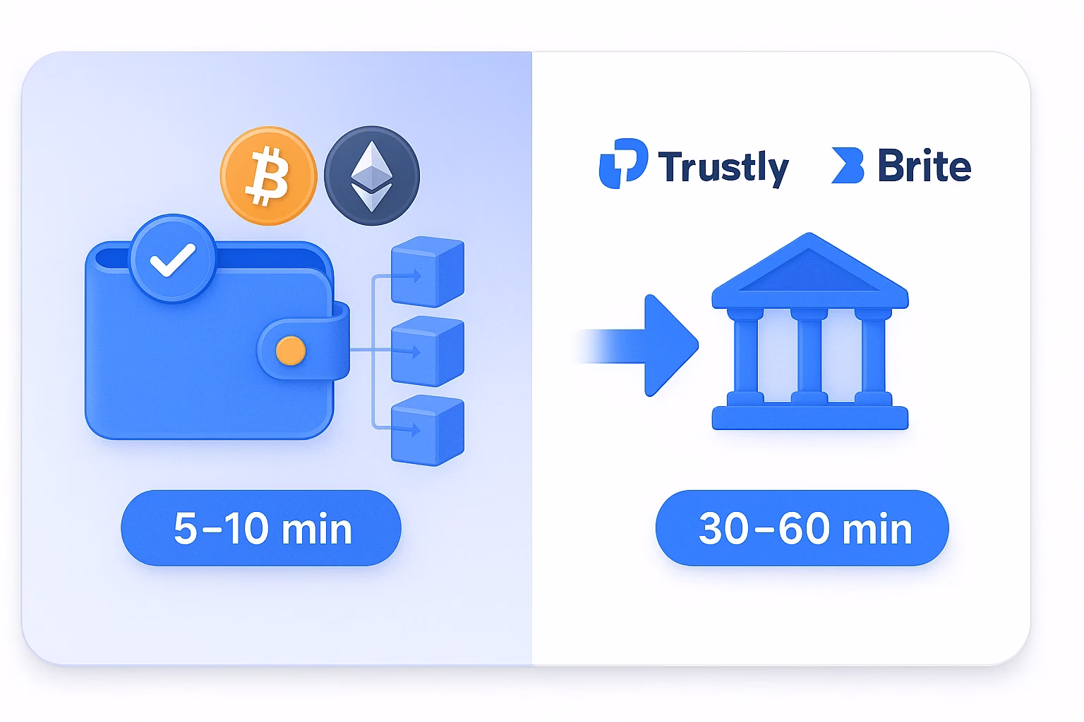 Split infographic comparing crypto wallet payouts vs instant bank transfers and typical arrival times